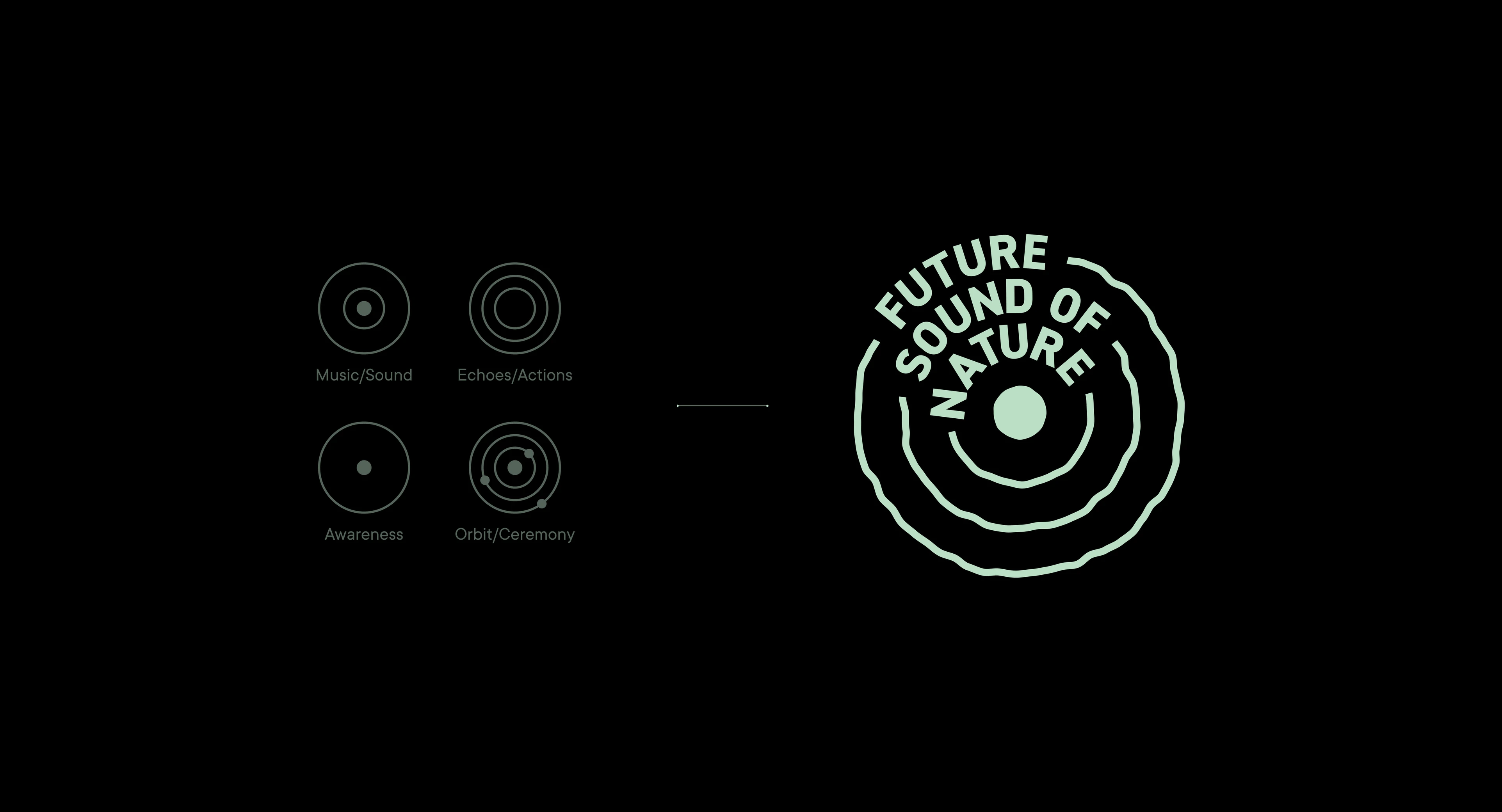 FSON — from symbols to the vinyl mark